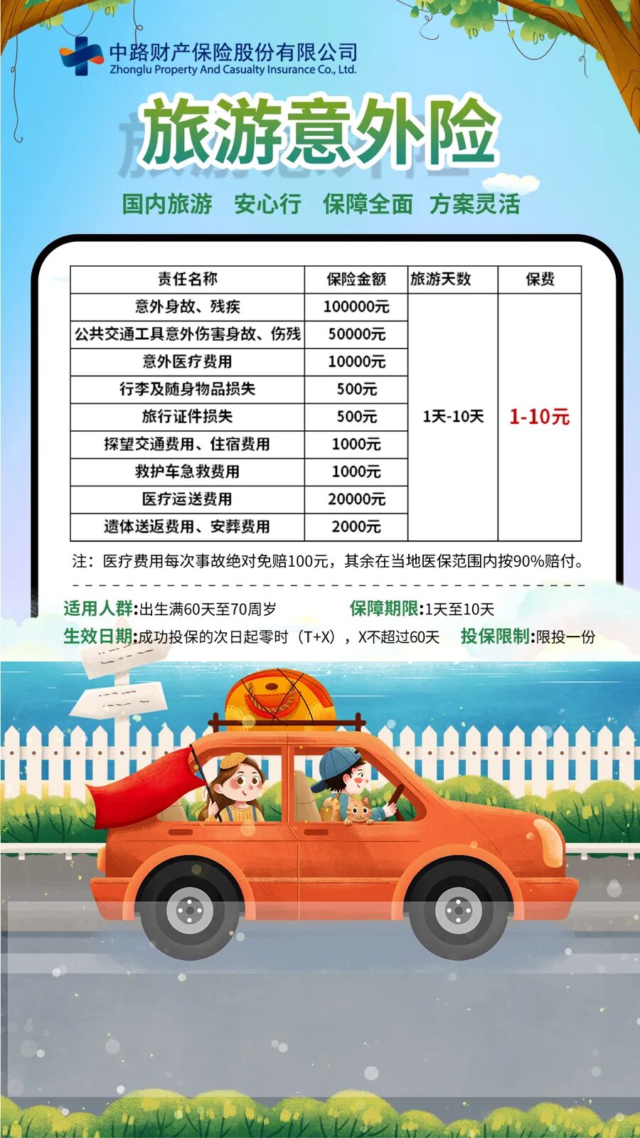 旅游意外险 产品详情
